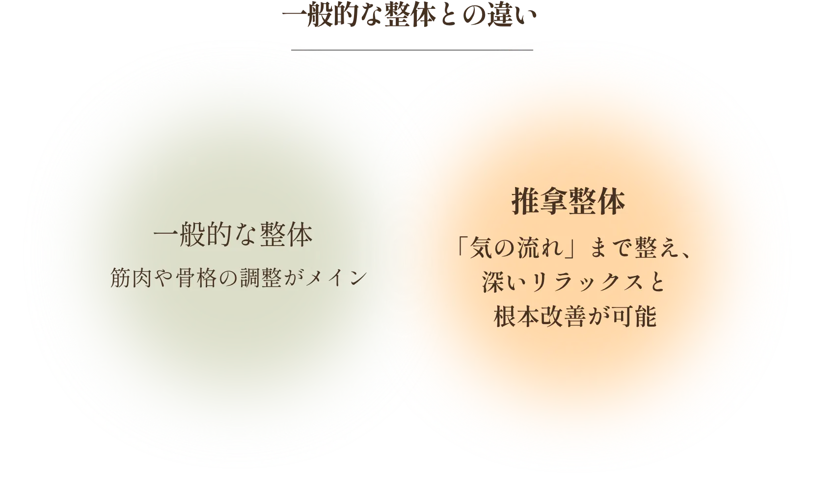 一般的な整体との違い